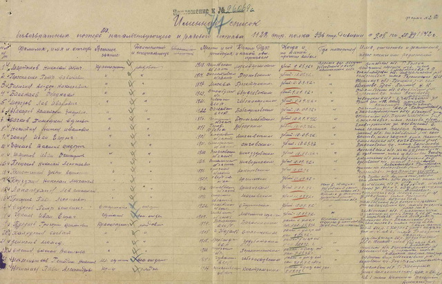Именной список безвозвратных потерь начальствующего и рядового состава 1128-й стрелкового полка 336-й стрелковой дивизии с 09.09.1942 по 20.09.1942 года